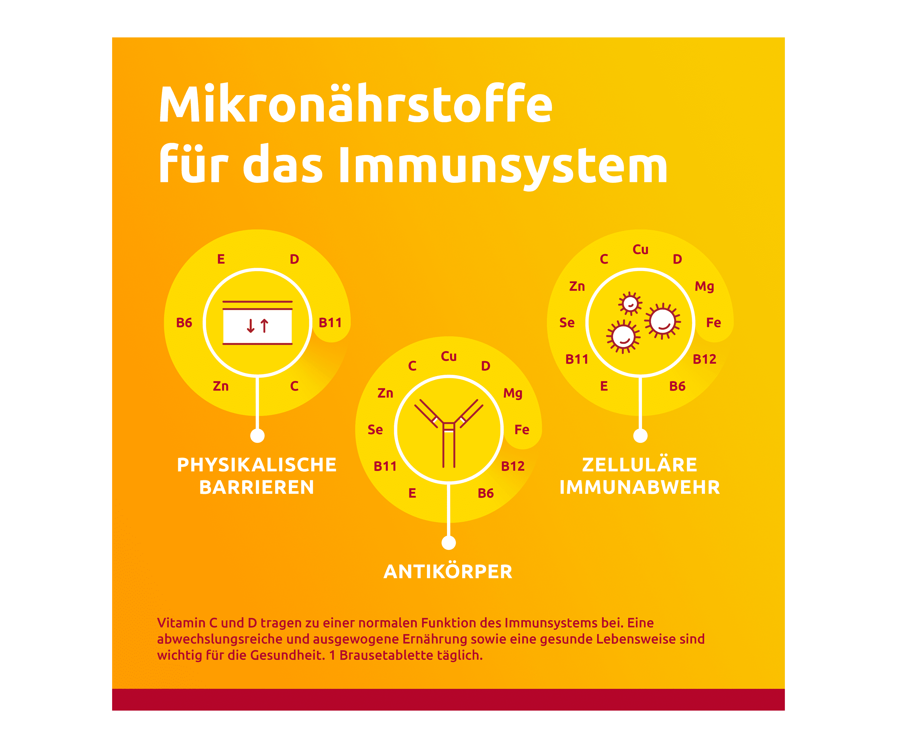 Mirkonährstoffe