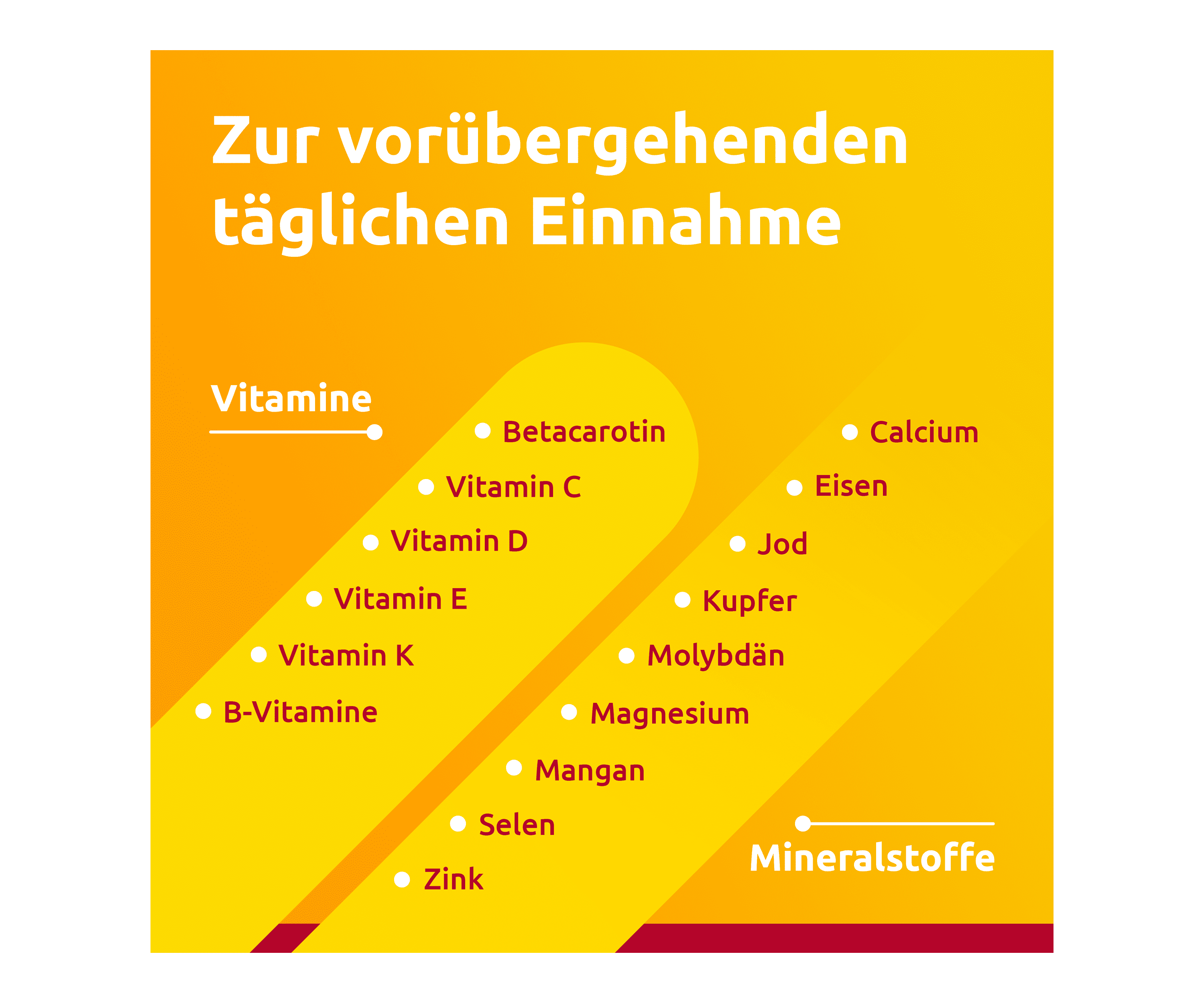 Auflistung von verschiedenen Vitaminen und Mineralstoffen vor orangem Hintergrund. Text: 